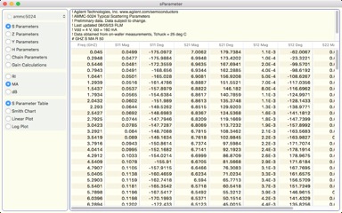 sParameter Main Data 1.2 build 47